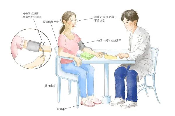 全国高血压日：别让血压成为无形的健康“炸弹”