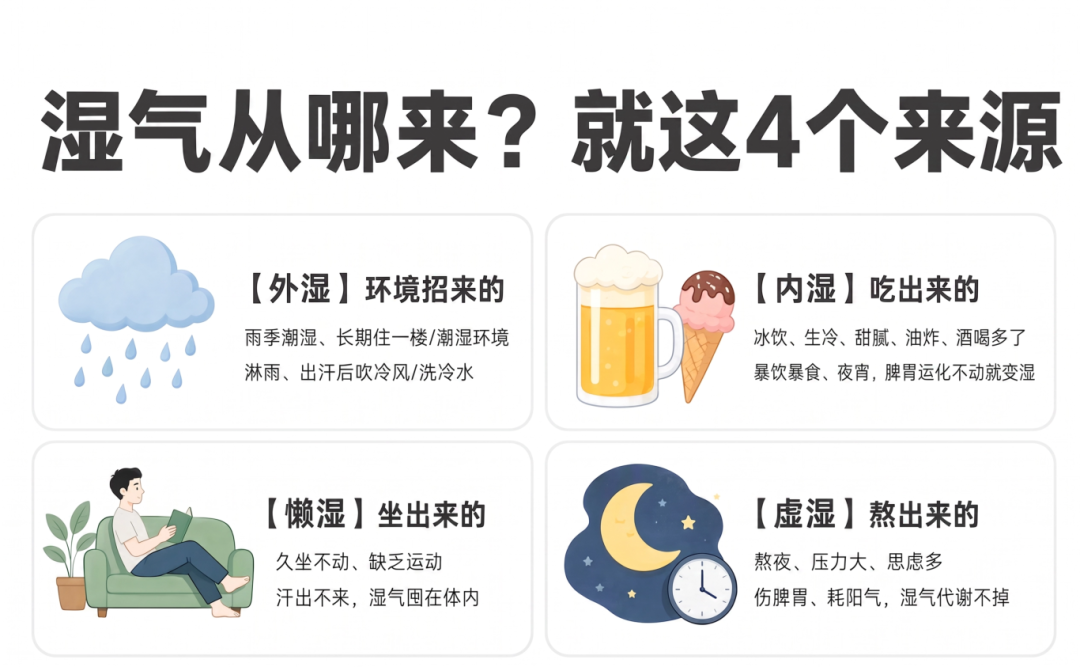 雨季湿气重，身体“沉、冷、乏”？不妨了解下这种传统调理方式