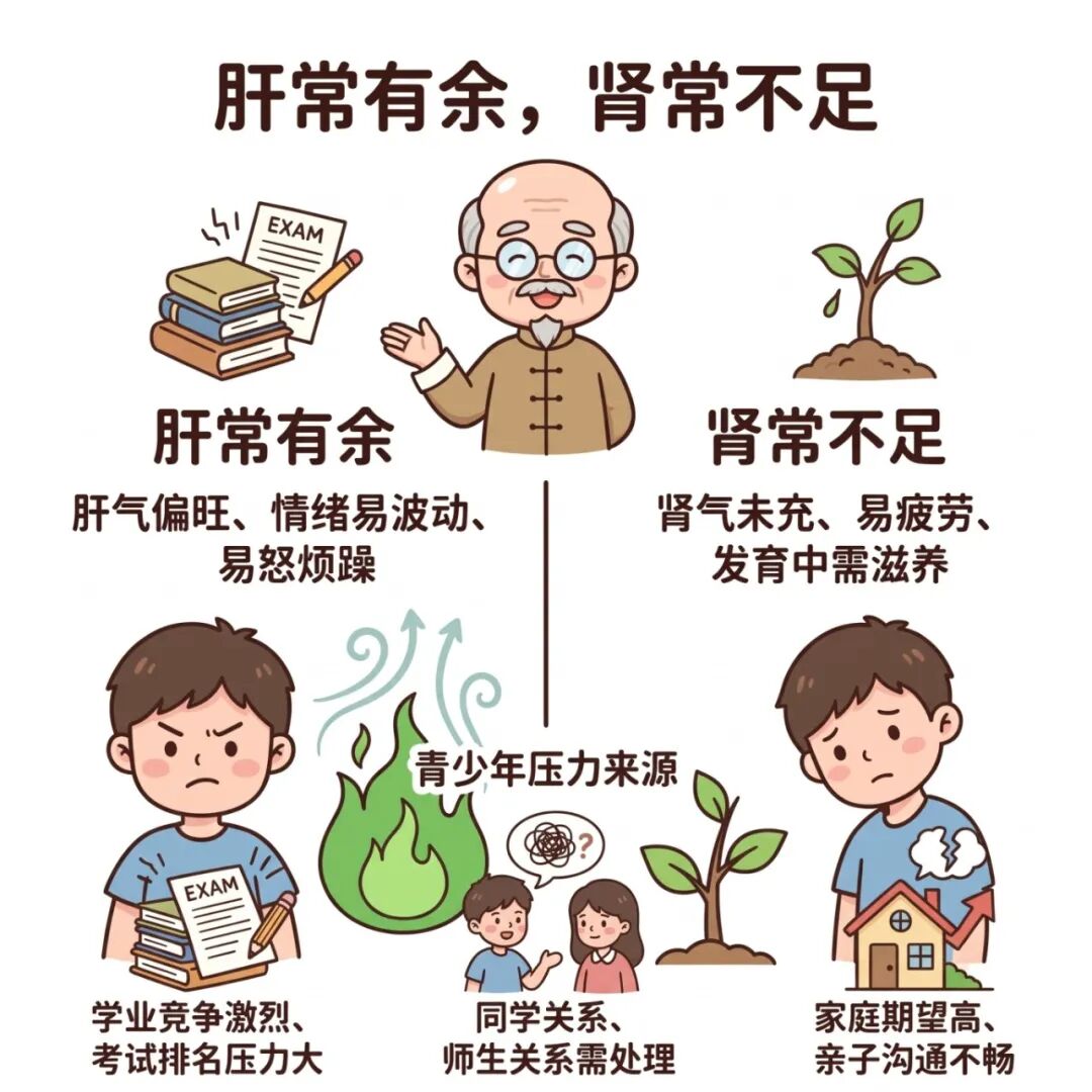 孩子情绪低落、不想上学？中医“身心同治”陪他走出情绪低谷