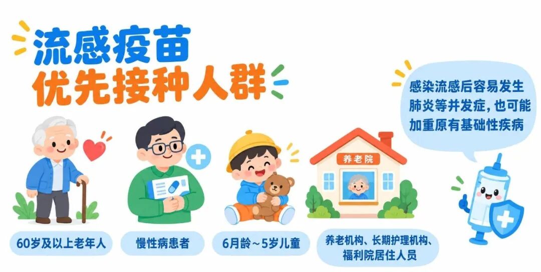 流感疫苗 优先接种人群 老年人 慢性病患者 儿童 养老机构 感染.jpg 流感疫苗 优先接种人群 老年人 慢性病患者 儿童 养老机构 感染.jpg